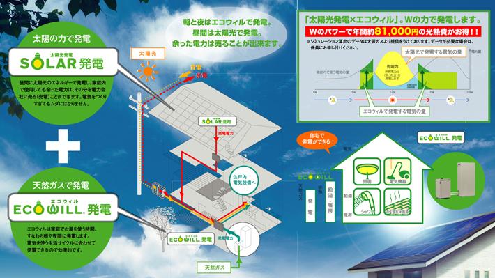 Other Equipment. In Miyama group, Here recently we have become a hot topic.