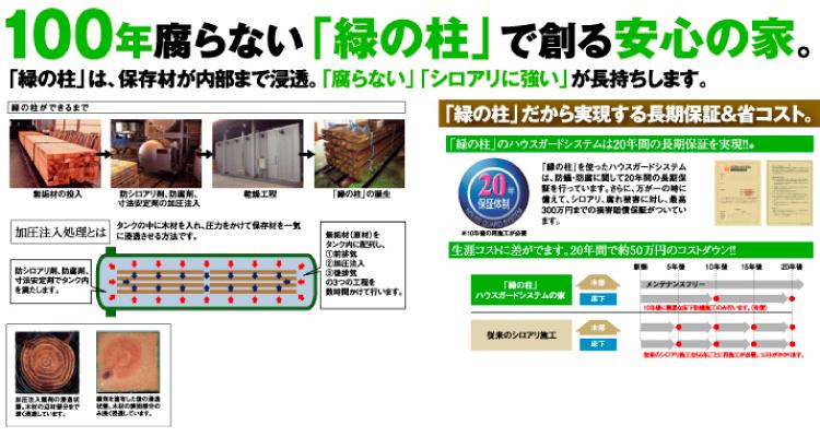 Other Equipment. In Miyama group, We have standard adopted House guard the (green pillar) to the structural material. Consider the recent earthquake problem, etc., To guide the customer, As you can to offer your house, It has been adopted.