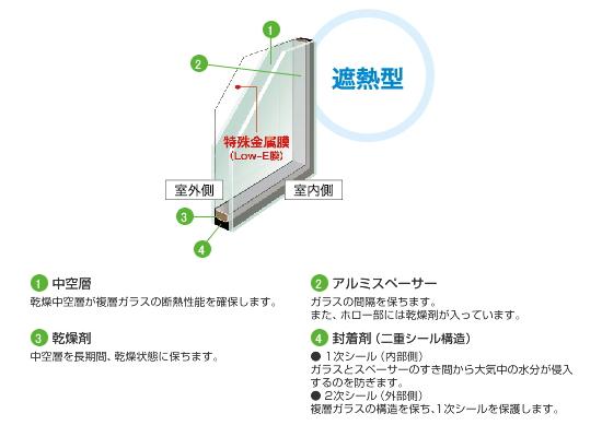 Construction ・ Construction method ・ specification. cold ・ Increased thermal insulation effect by adopting a multi-layer glass in the opening is the largest portal of entry of warm air, Comfort is up warm in winter, Summer will be able to keep a cool room temperature. Also, Double-glazing or reduce the condensation, Also effective in sound insulation.