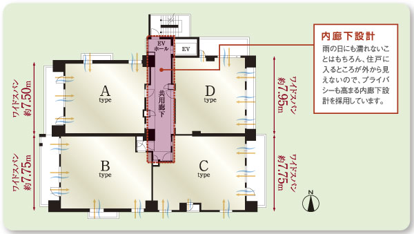Features of the building.  [Dwelling unit placement] By dwelling unit placement of 1 floor 4 House, Corner dwelling unit, Cubic plan, Achieve a wide span the entire mansion. Residence of independence ・ By increasing the openness, Filled with light and wind, Also delivers excellent live comfortable living space in the privacy of (3 ~ 14-floor plan view)