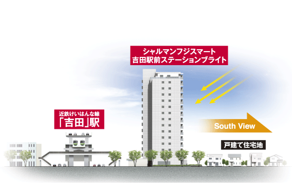 Buildings and facilities. The south, Planting ・ Detached residential area between the car road. Sunlight overflows in all households south-facing house, View has a spacious. Also, Bus street west decorate the tree-lined and the green zone. North, Across the convenience store and parking, The main trunk line and a sufficient distance is ensured (south-facing elevation view)
