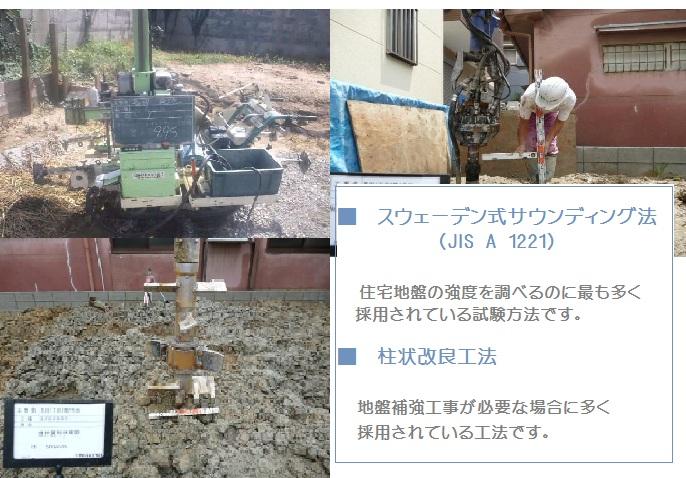 Other. Ground survey ・ Ground improvement already