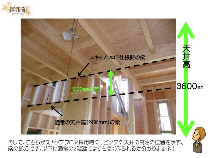 Construction ・ Construction method ・ specification. Split-level home is the difference of the ceiling height and the normal two-story ceiling height at the time of the.