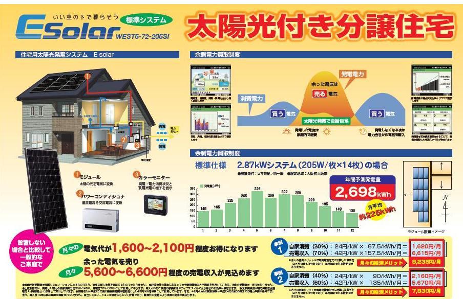 Other. Utility costs will be very cheaply with solar power house.