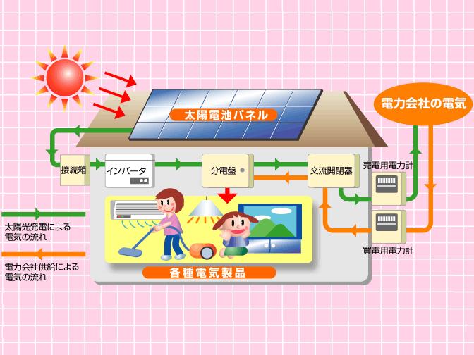 Other. In solar power adoption, Glad equipment that can be significant savings in utility costs is the easy.  [Image]