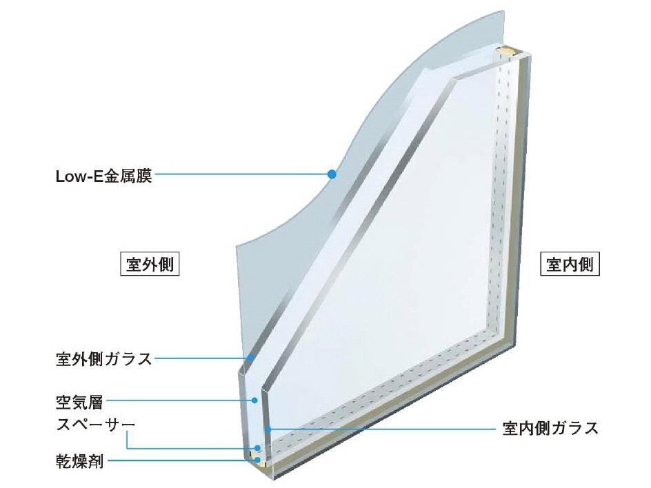 Other Equipment. In LOW-E pair glass to be cool and comfortable room summer.  [Image]