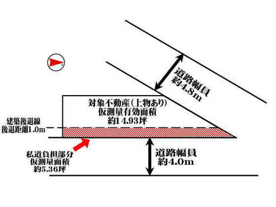 Compartment figure