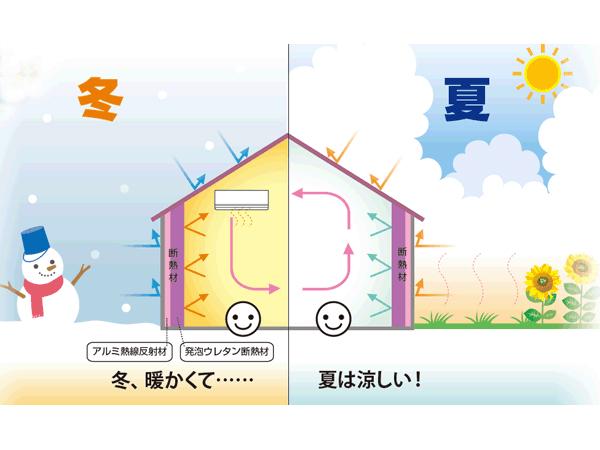 Other. CW thermal insulation is not only a hot wire, Electromagnetic waves and radio waves, Cut more than 95 percent, such as noise.  [Image]