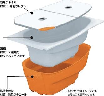 Other Equipment. It exhibits a high thermal effect in the shape improvement of the foamed polystyrene insulation of new design. You can save on utility bills so Reheating number reduced.