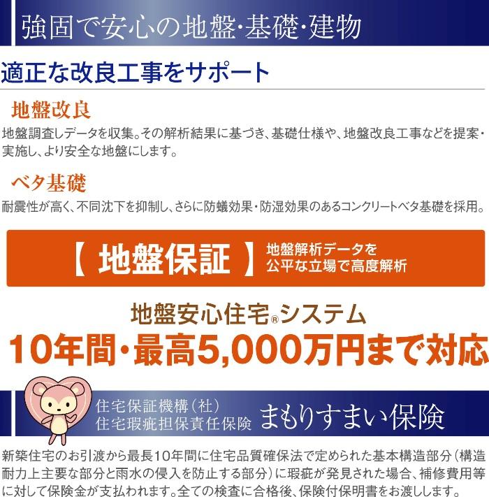 Other. Ground guarantee ・ Charm house insurance