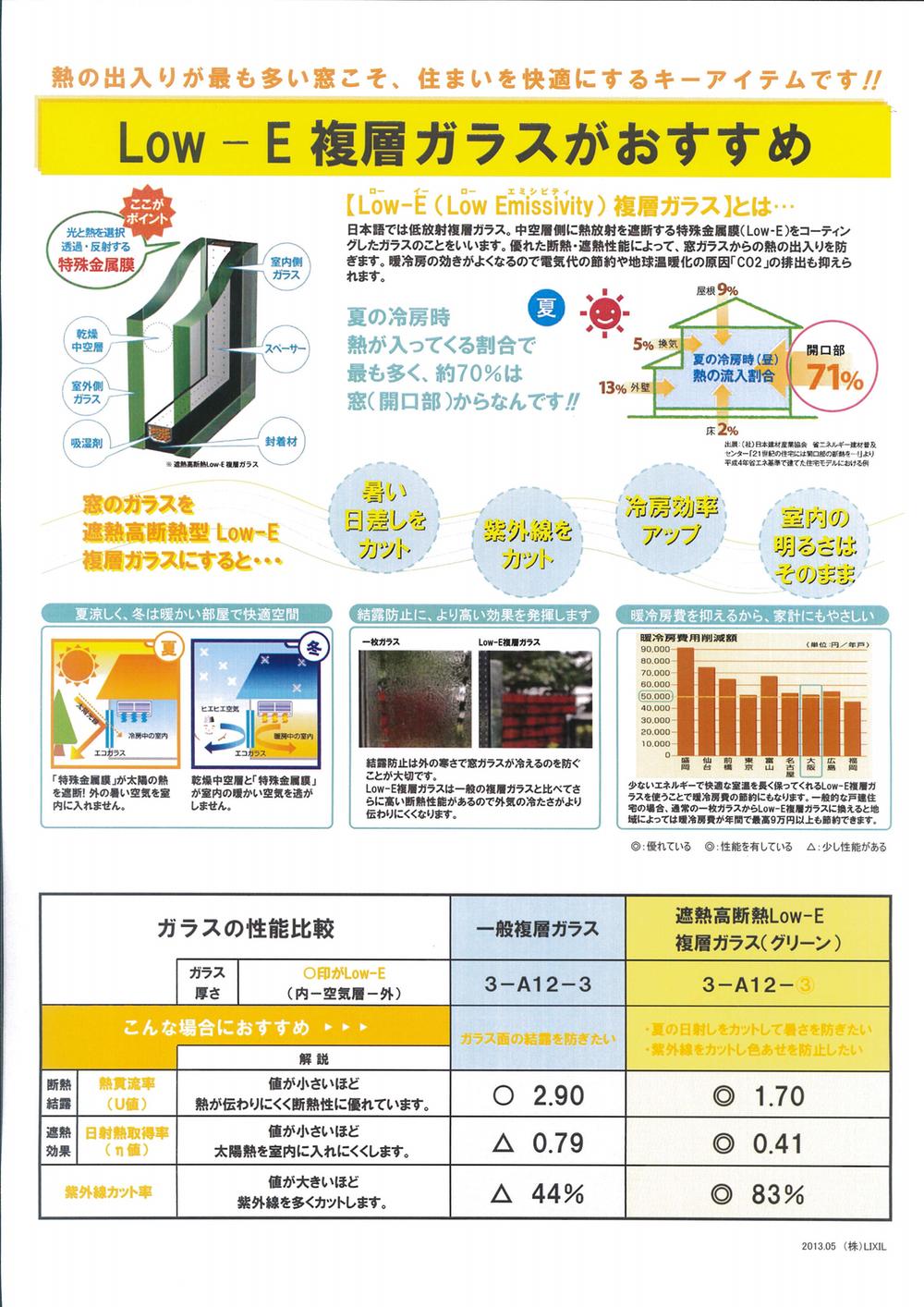 Other Equipment. House of Asuka housing has adopted this Low-E Eco-glass in all the windows glass !!