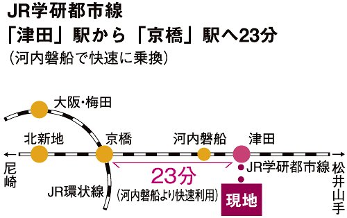 Access view. Goodness of access of 23 minutes to the terminal station "Kyobashi" is, Commute ・ Strong support the school plane (traffic access view)