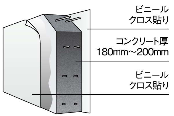 Building structure.  [Tosakaikabe] So it is unlikely to be perceived life sound next to dwelling unit, Concrete thickness of Tosakaikabe is 180mm ~ Is set to 200mm (conceptual diagram)