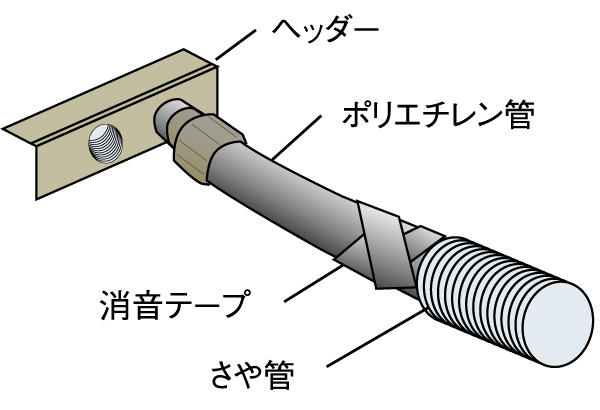 Building structure.  [Sheath tube header method] It is possible to exchange the only real tube, It is easy future maintenance, Sheath tube header has been adopted (conceptual diagram)