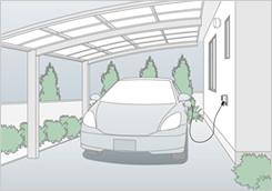 Other Equipment. 200V outlet of the electric car is the standard specification for outdoor.  ※ 100V electrical outlet also comes with the standard specification.