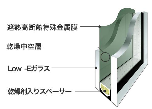 Other Equipment. High effective barrier properties to energy saving, Significantly cut the ultraviolet light is passed through the visible light.