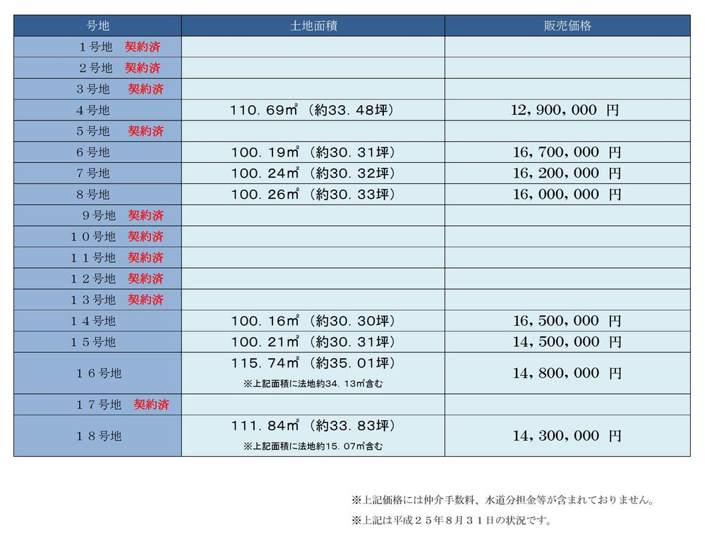 Other. price list