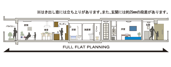 Building structure.  [Full-flat design] Of course, the living room from the hallway, Full flat design no steps until the water around, such as a wash basin and kitchen. Friendly even small children and the elderly, Is the dwelling of peace of mind (conceptual diagram)