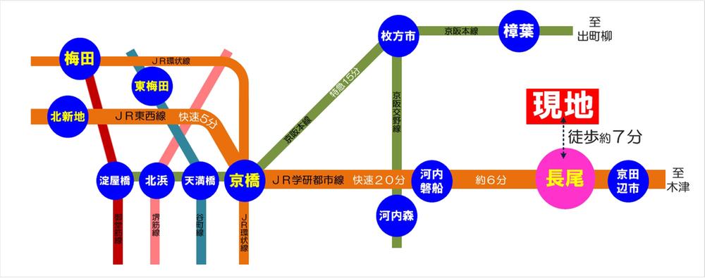 Other. Traffic access