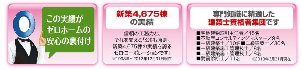 Other. Newly built 4675 buildings of the track record! (1998 ~ 2013 December 31, 2009)