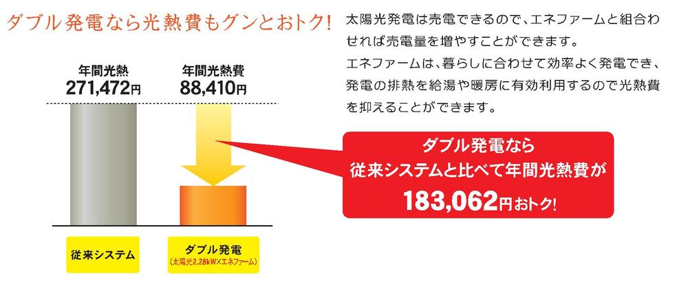 Construction ・ Construction method ・ specification. Eco in your wallet in the ENE-FARM & solar power ☆
