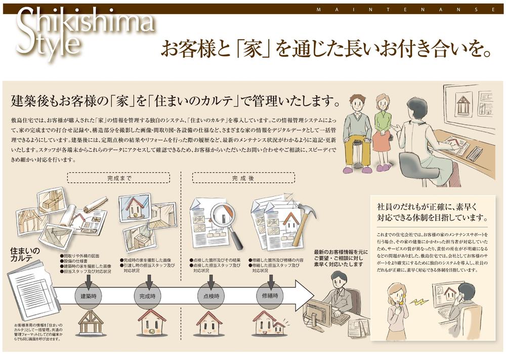 Other. Residence of the medical record to the customer, Promise an attentive correspondence Shikishima house of speedy.