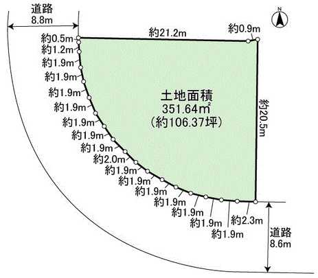 Compartment figure. Land plots