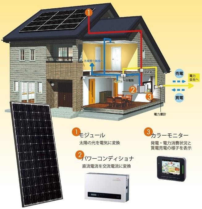 Other. Solar power system