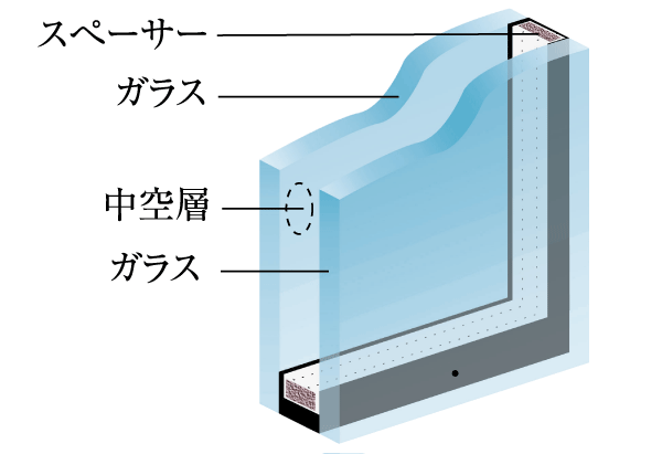 Building structure.  [Double-glazing] Adopt a multi-layer glass with excellent thermal insulation in the opening. Hollow layer provided between the two sheets of glass is hard to tell the indoor and outdoor temperature, Provides excellent energy-saving effect (conceptual diagram)