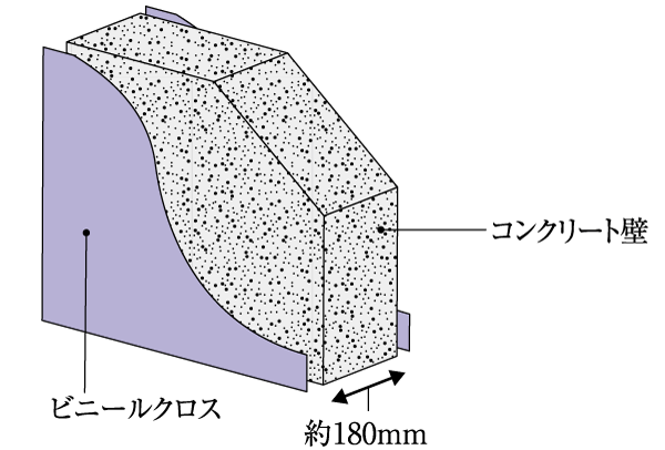 Building structure.  [Tosakaikabe] To keep the sound environment between adjacent dwelling good, Concrete Tosakaikabe will ensure a thickness of about 180mm. By reducing the living sound, To achieve a comfortable living environment ( ※ Except for some dwelling unit. Conceptual diagram)
