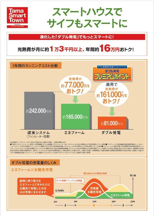 Power generation ・ Hot water equipment. Utility costs savings W power generation of solar × Enefarm