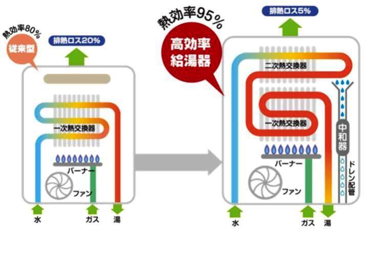 Other Equipment. Energy-saving water heater Schematic