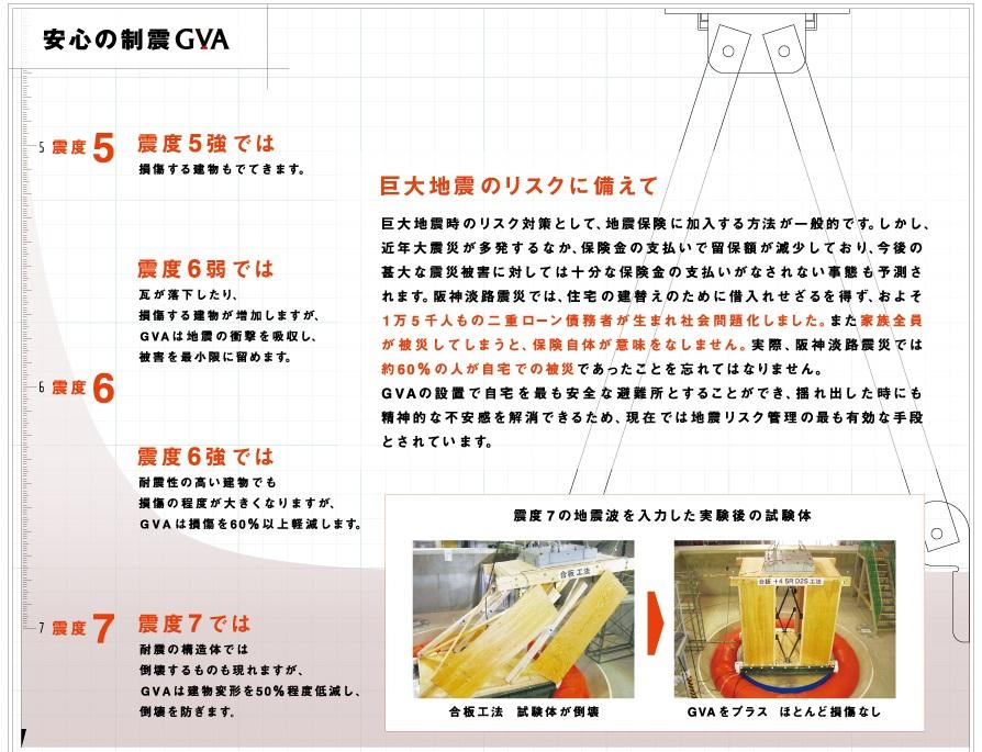 Construction ・ Construction method ・ specification. Peace of mind damping GVA