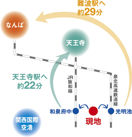 Access view. Located between the JR "Izumi Fuchu" station and Senboku high speed "Komyoike" station, 2WAY access that can be choice in where to go of the Osaka city center is convenient (transportation access view)