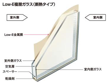 Construction ・ Construction method ・ specification. LOW-E pair glass