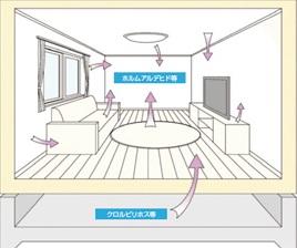 Construction ・ Construction method ・ specification. Sick measures