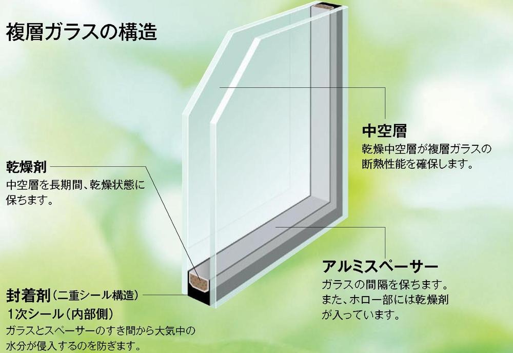 Other. Create a layer of air between the two sheets of glass, Keep the room temperature without outside air and the inside air touch