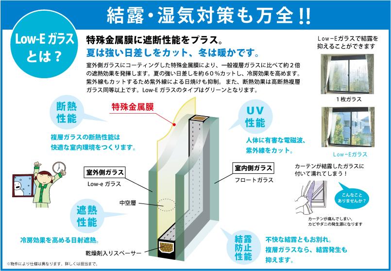 Other. Low-E glass