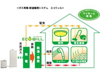 Power generation ・ Hot water equipment. Power generation in gas Standard specification friendly ECOWILL to Earth