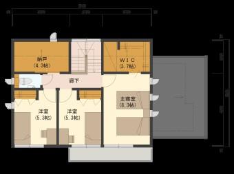 Rendering (introspection)