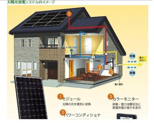 Construction ・ Construction method ・ specification. Solar power generation system image view