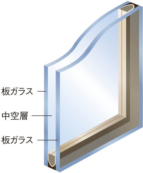 Other.  [Double-glazing] The opening of each dwelling unit has double-glazing is adopted. If multi-layer glass, For hardly cold window glass of the indoor side in the winter, And suppress the occurrence of condensation. Energy-saving effect can be demonstrated it will lead to reduce heating and cooling costs (conceptual diagram)