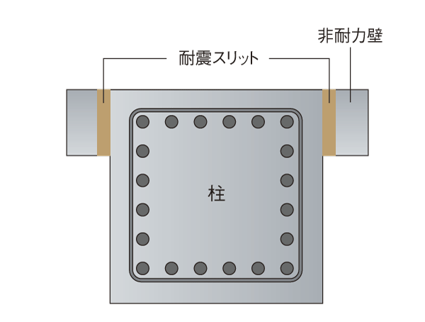 earthquake ・ Disaster-prevention measures.  [Seismic slit] Adopt a seismic slit between the main structural columns and non-load-bearing wall to support the building. By shaking the big earthquake, Columns and beams have been taken into account so as not to be destroyed (conceptual diagram)