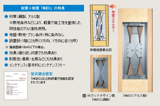 Other. To demonstrate the effect of damping device "MGEO", It gave a real large vibration experiment of single-family houses. Hanshin ・ Such as the 1873 Galle swing of twice the level of Awaji Earthquake,  Including 13 consecutive to massive earthquake, We also of vibration total of 39 times. Verification after experiment