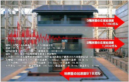 Other. Since its inception, Misawa Homes of collapse due to an earthquake "zero". The world's highest level of seismic performance, Repeat the actual large building experiment, Confirming.