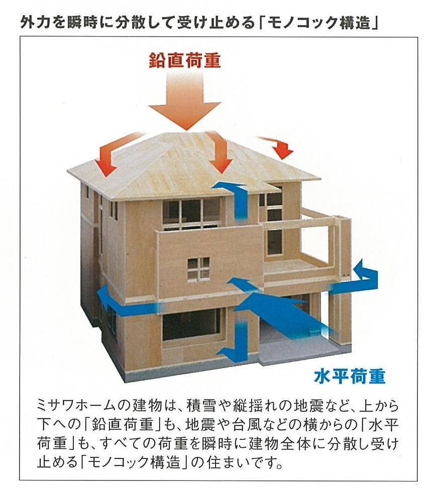 Construction ・ Construction method ・ specification. Also "vertical load" from the top to the bottom, such as snow and pitching earthquake, Also "horizontal load" in from the side, such as typhoons and earthquakes, All of the load instantly distributed throughout the building catch is "monocoque".