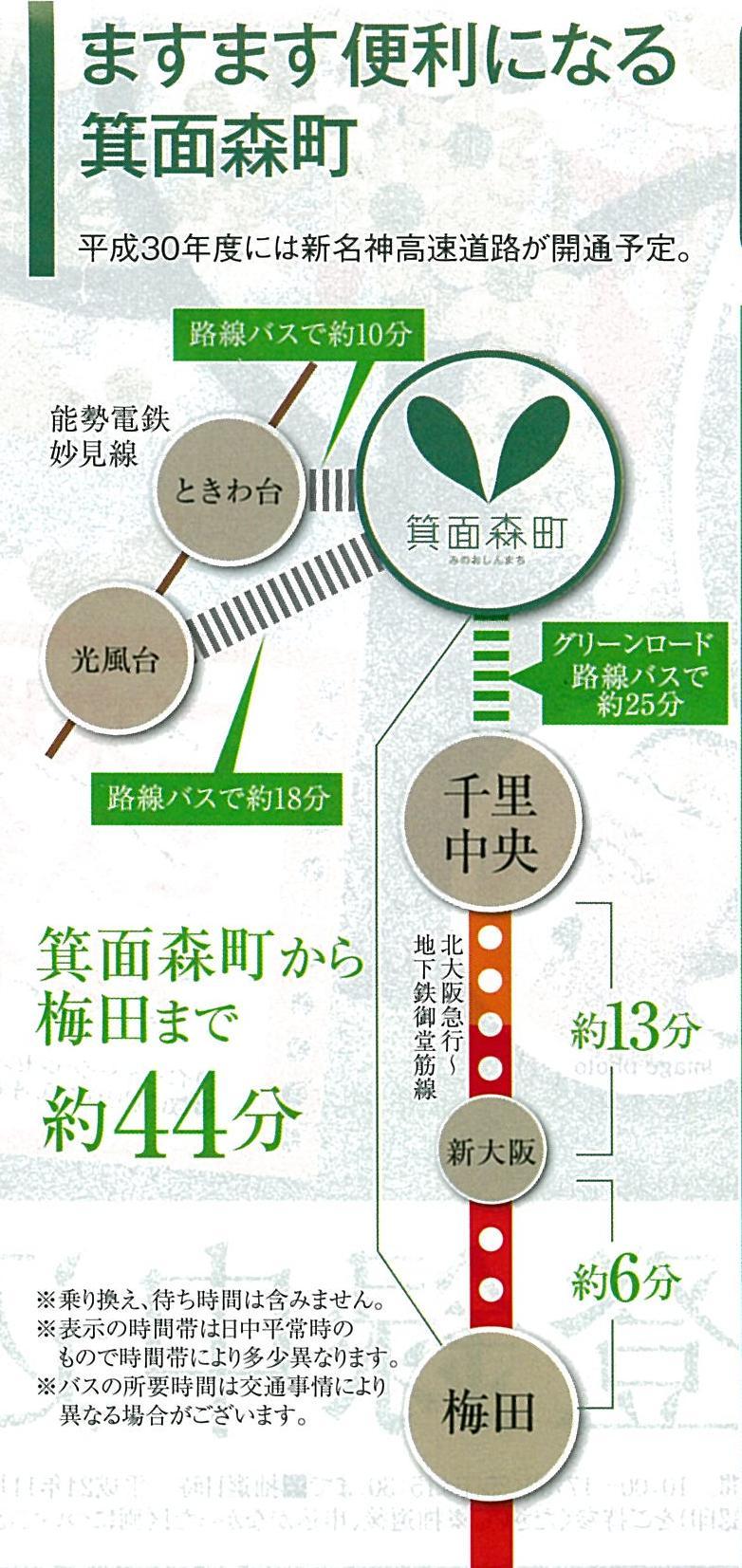Local guide map. Northern Osaka about 25 minutes from express Senri-Chuo Station bus "Minoo Mori neighborhood Koenmae" line. "Minoo Morimachi district center" bus stop, 2 minute walk.