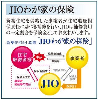 Other.  ・ JIO home insurance