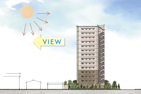 Features of the building.  [Location] All dwelling units located in south-facing, Sunshine also has become a planning lead wind also refreshing. High-rise buildings is small on the front, A rich sense of openness and the wide view from the top floor is Masu fun Me (illustration)