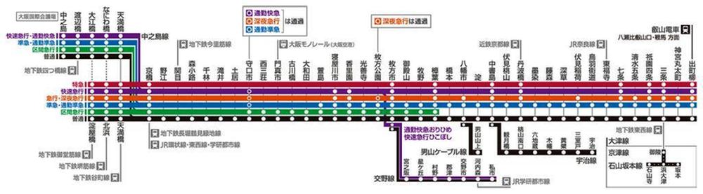 Access view. Keihan "Moriguchi" station is the nearest station!
